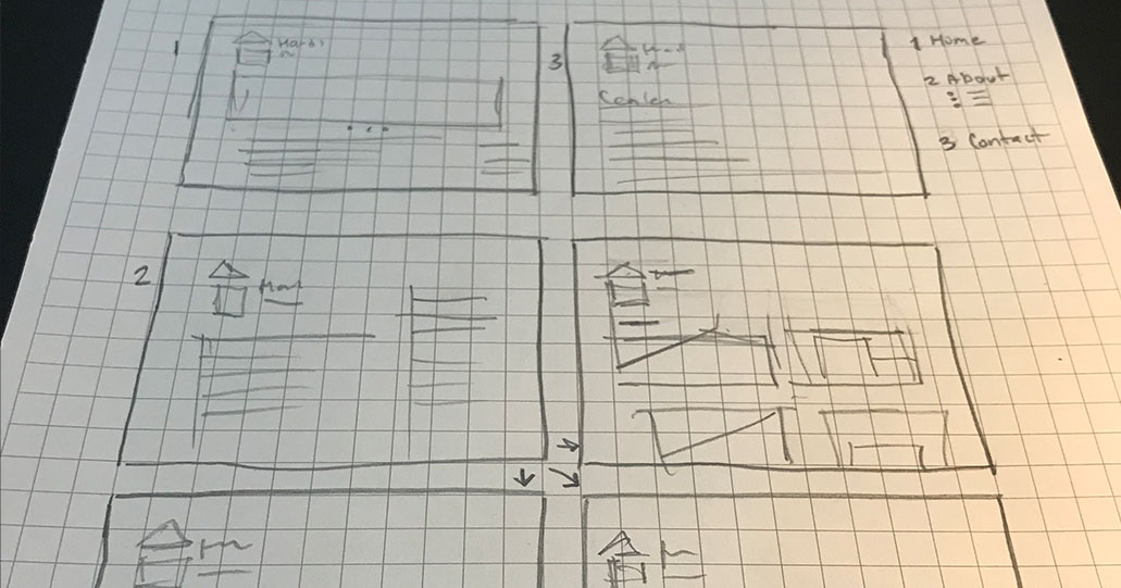 Handy Andy website wire framing